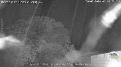 Live webcam in Les Bons Villers, Bèlgica