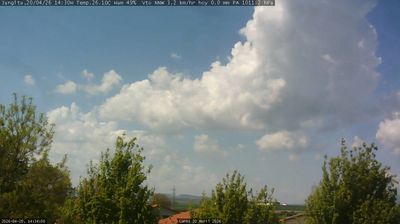 Live webcam in Vitoria-Gasteiz, Spanien