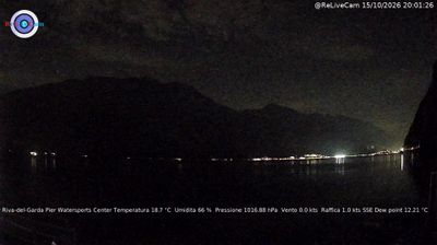 Webcam Riva del Garda › South: Pier Watersports Center